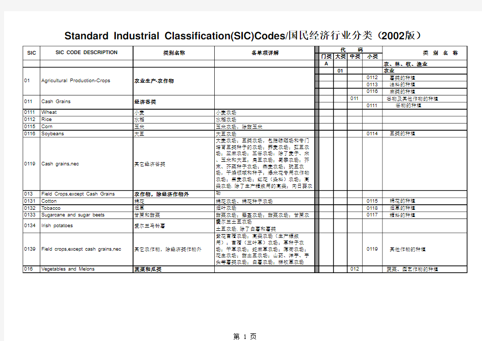 Standard Industrial Classification(SIC)Codes国民经济行业分类(2002版)