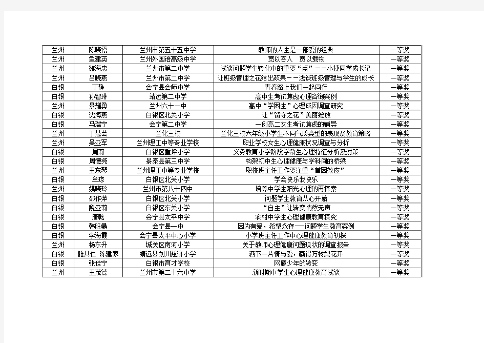 2013年中小学德育与心理健康教育优秀论文(案例)评选结果