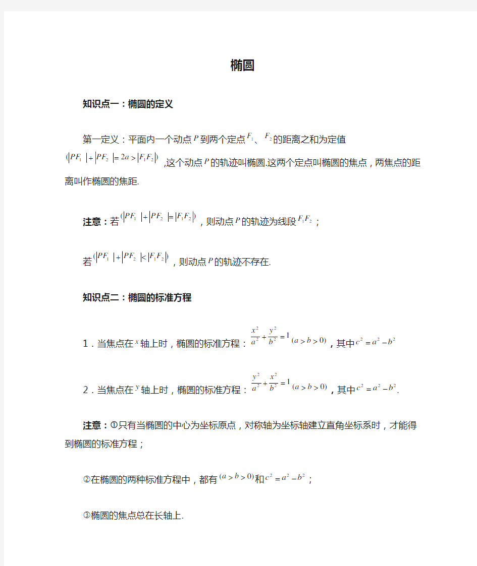 高中数学 椭圆 知识点与例题