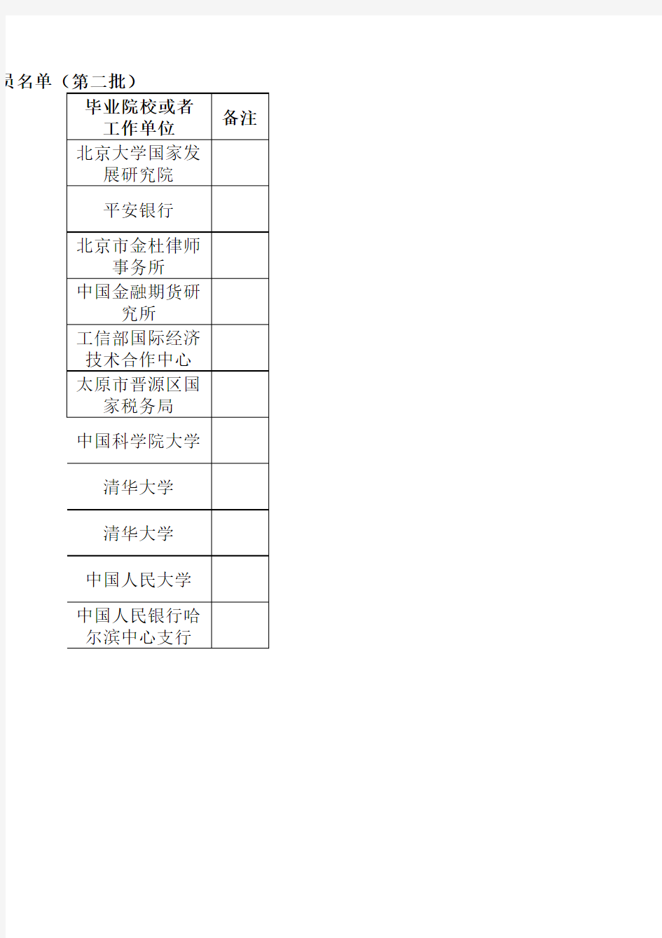 中国人民银行2015年拟录用人员名单(第二批)