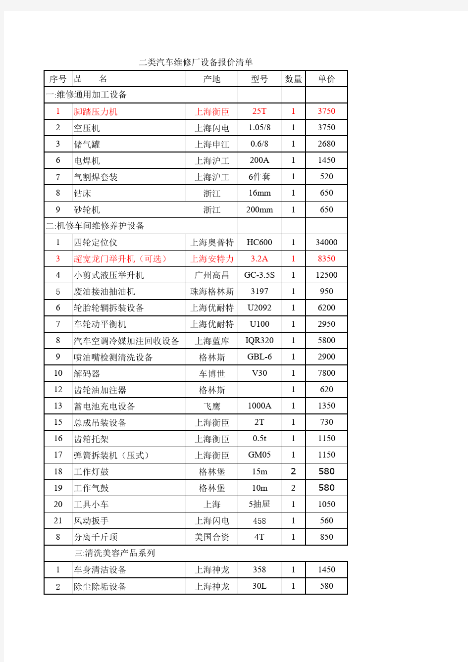 二类汽车维修_厂_设备清单