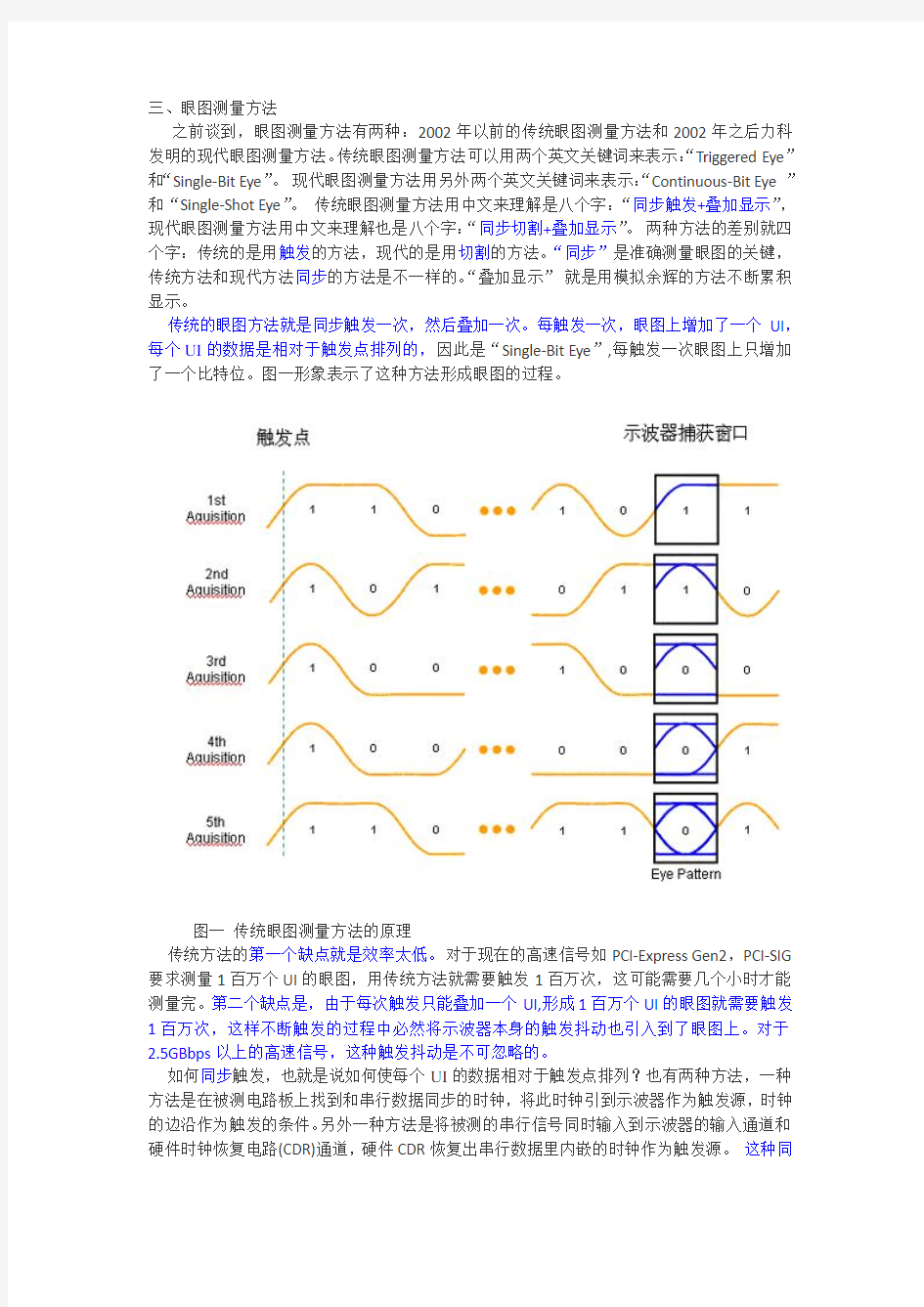 眼图测量方法B