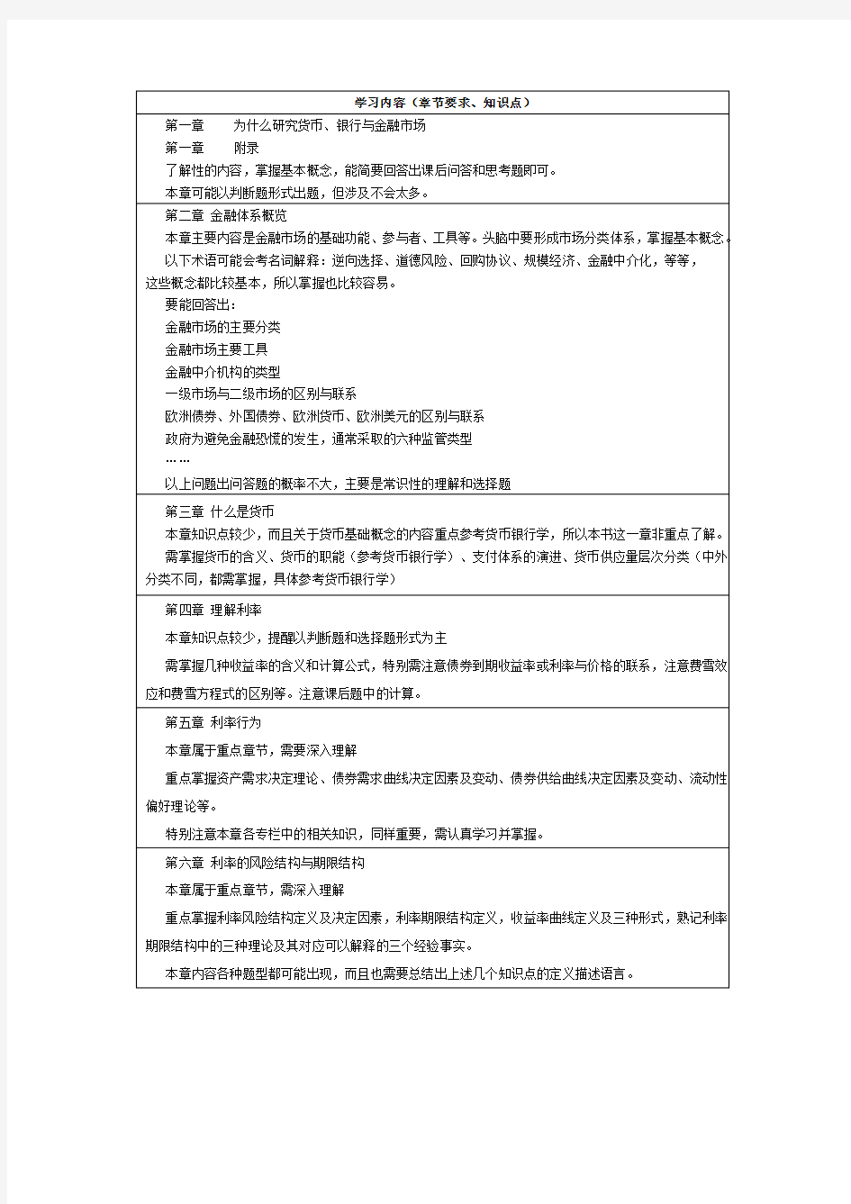 米什金货币金融学知识点