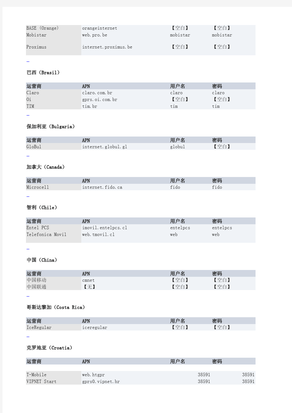 各国营运商及APN接入点