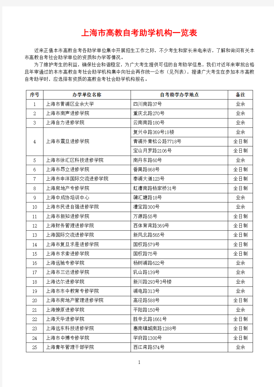 上海市高教自考助学机构一览表