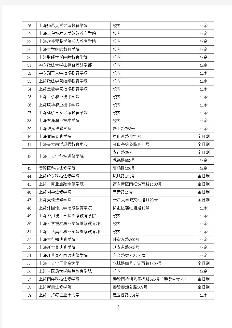上海市高教自考助学机构一览表