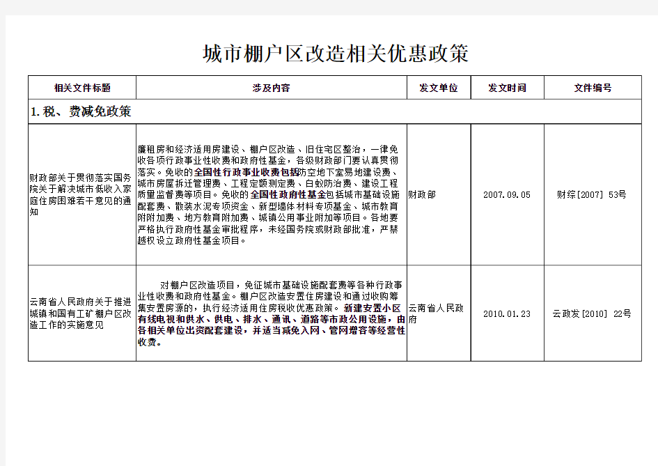 城市棚户区改造相关优惠政策