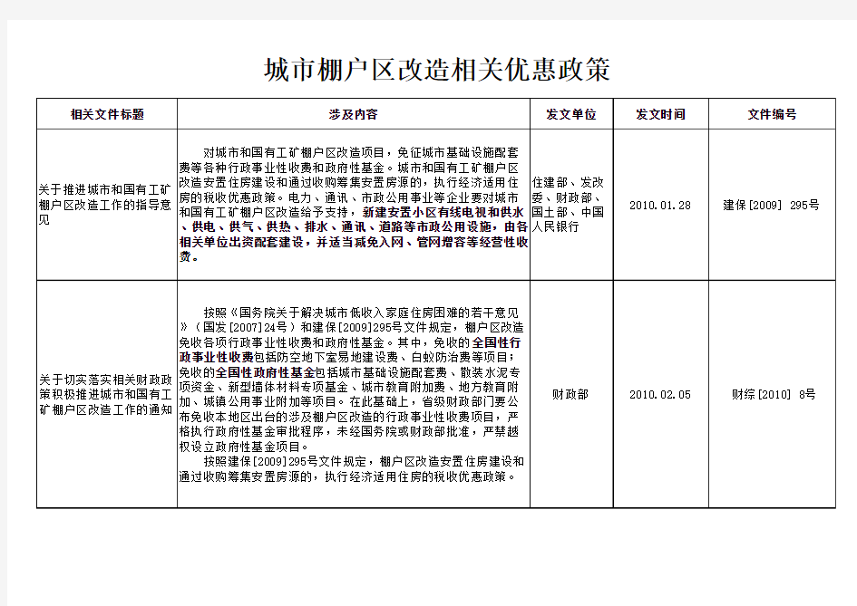 城市棚户区改造相关优惠政策