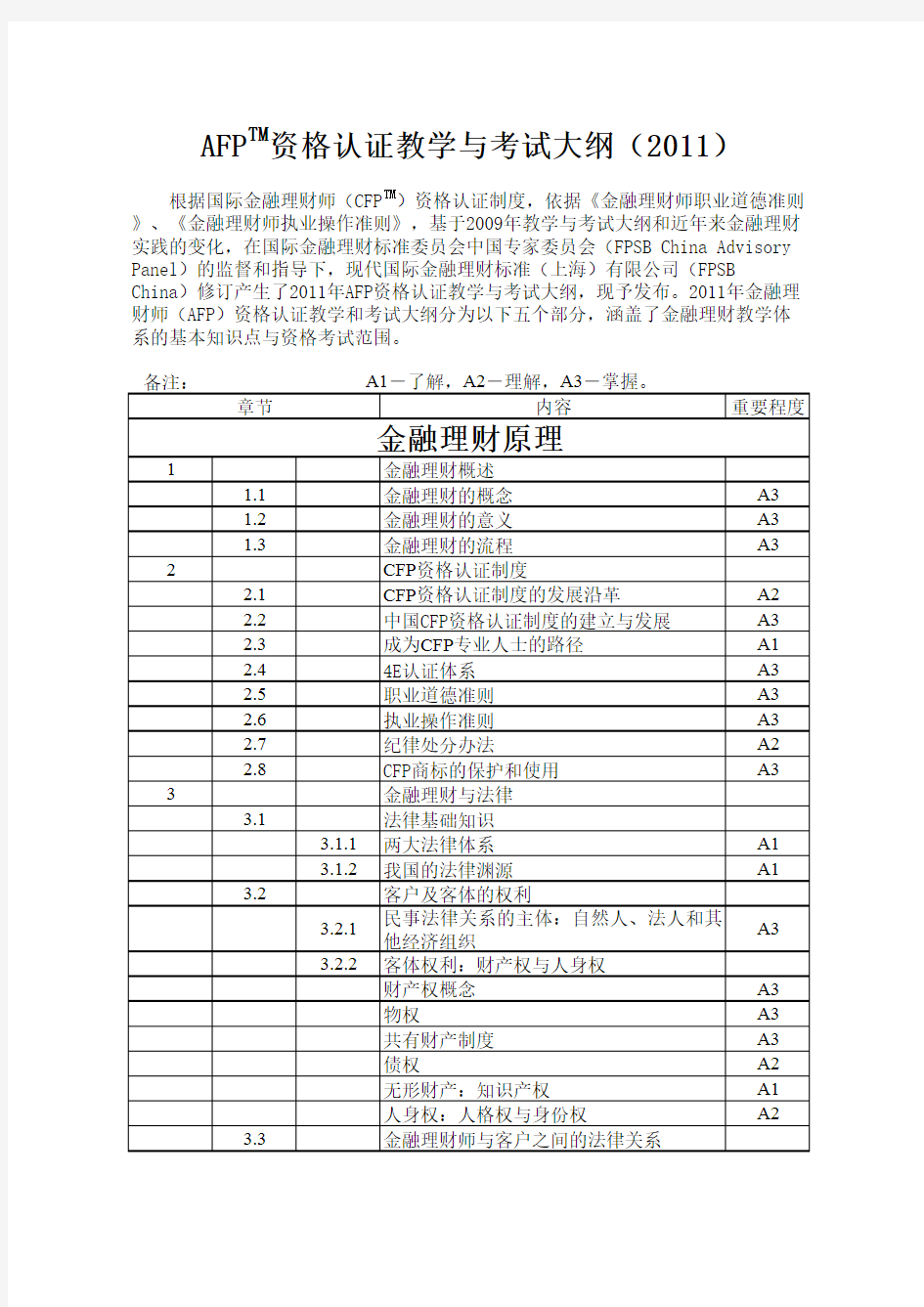 afp考试重点划分