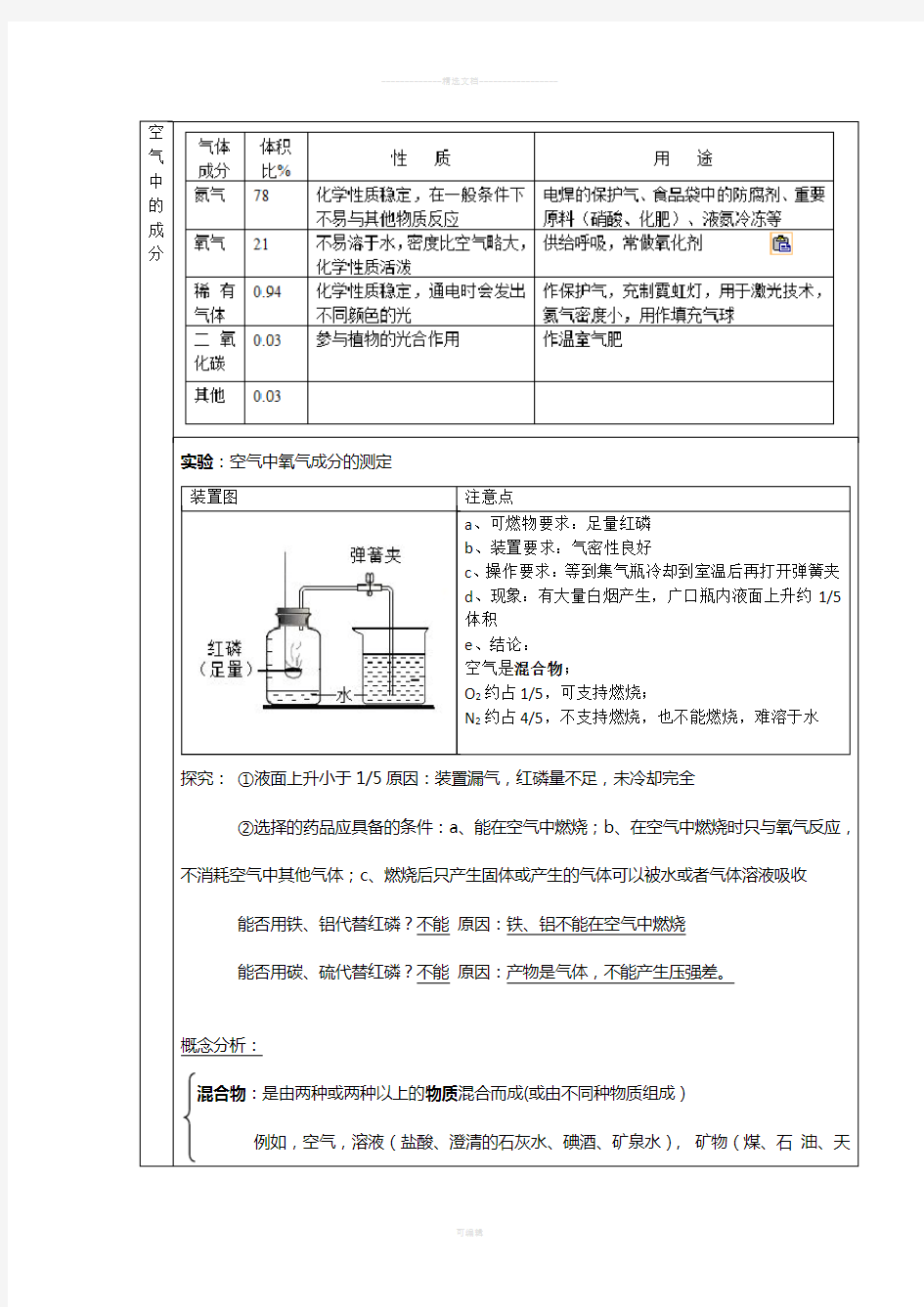 初中化学空气氧气知识点总结