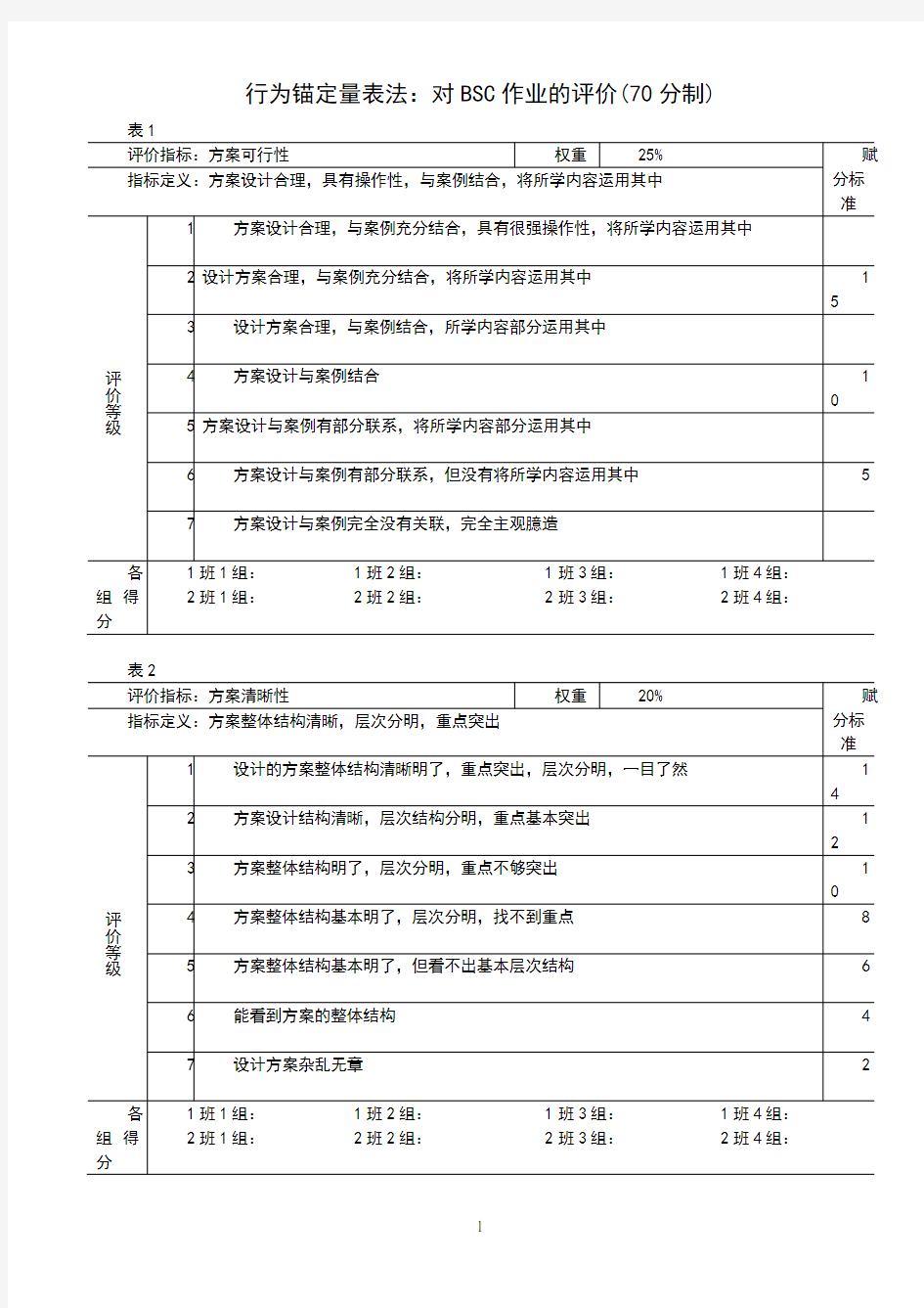 行为锚定量表法-绩效评价方法