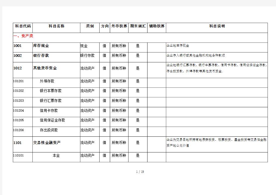 2017年财务]会计科目表(明细表)