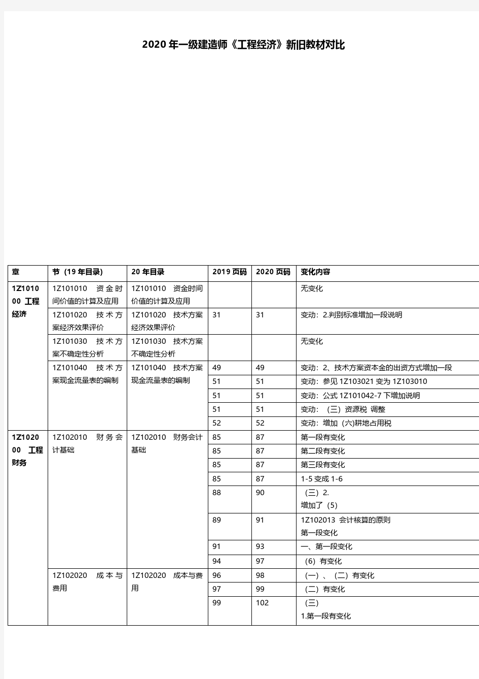 2020年一级建造师《工程经济》新旧教材对比