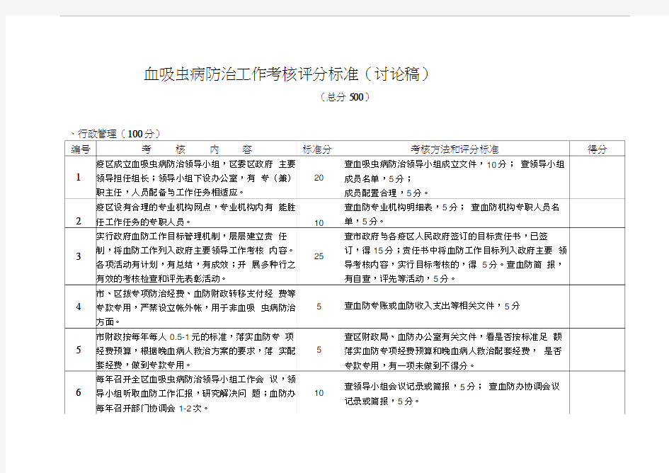 血吸虫病防治工作考核评分标准