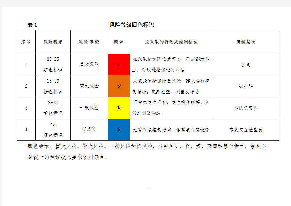 1、风险分级四色(红、橙、黄、蓝)分布图.doc