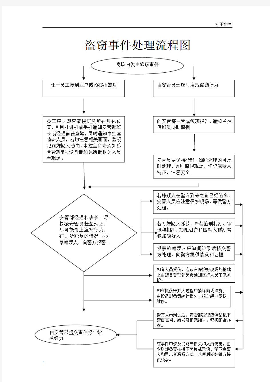 商场盗窃事件处理流程图