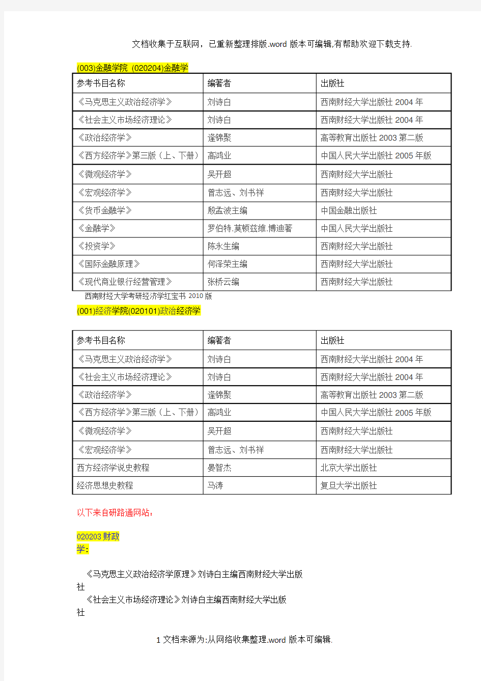 西财金融学考研参考书目