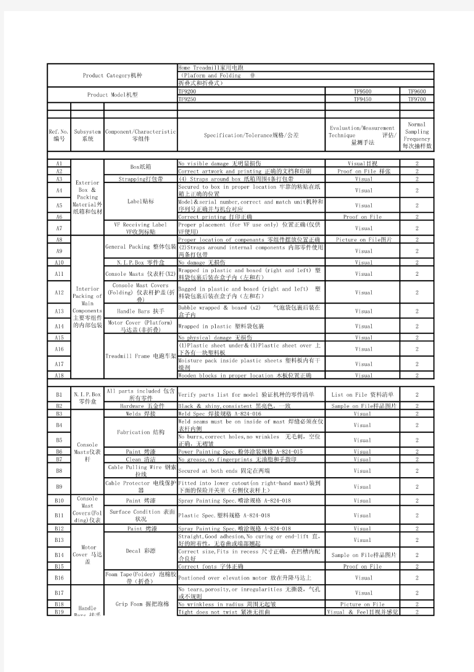 跑步机检测标准