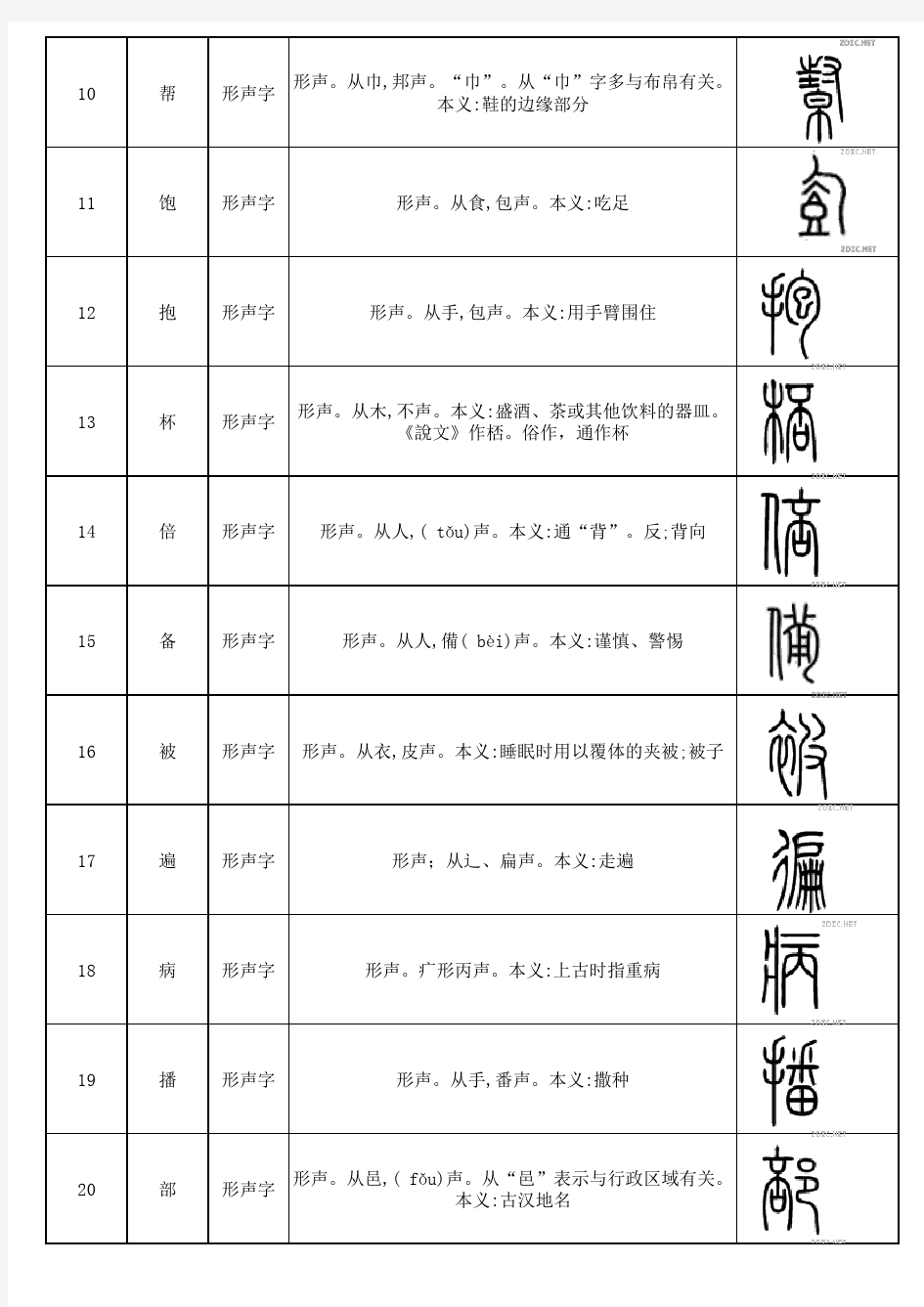 字的分类