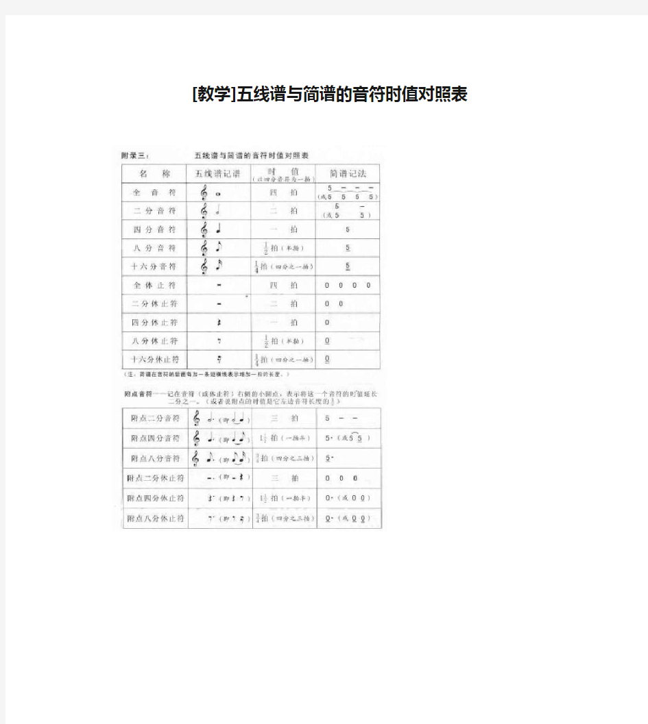 [教学]五线谱与简谱的音符时值对照表