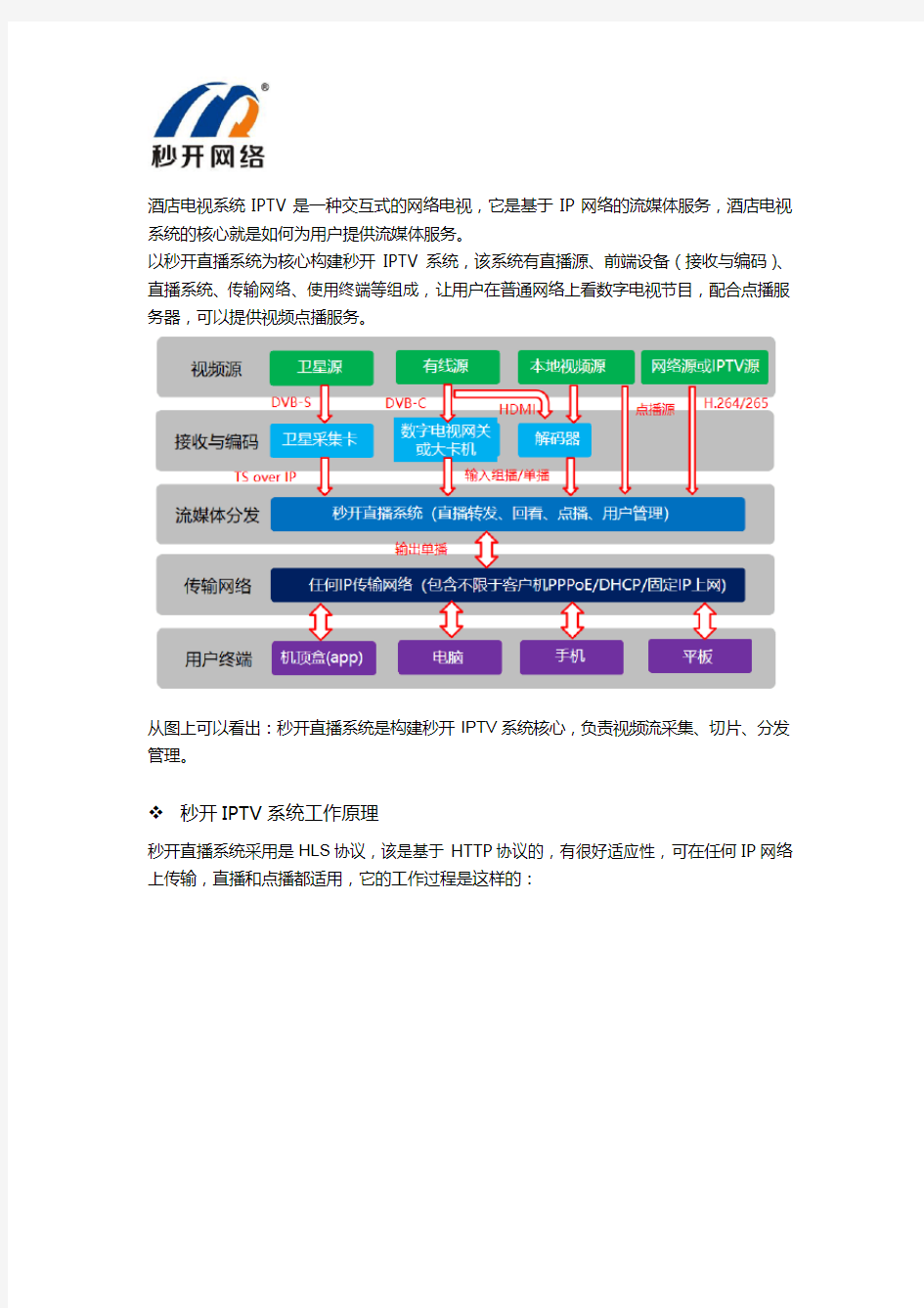 酒店电视系统(IPTV系统)