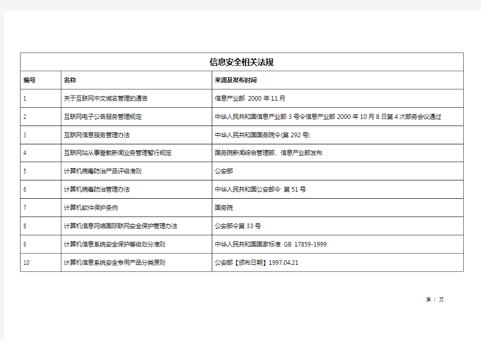 信息安全相关法规清单