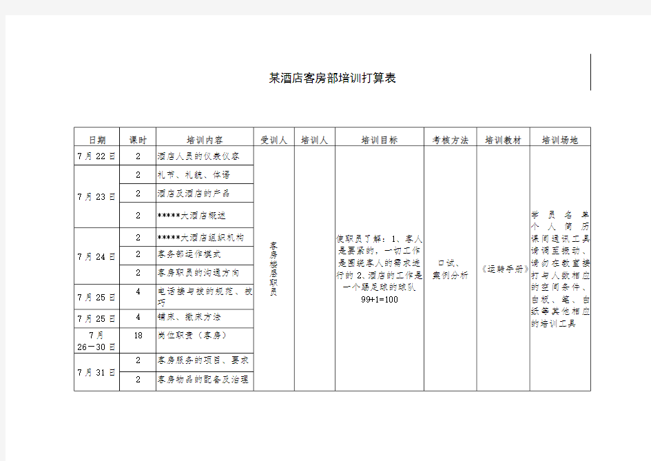 酒店客房部培训计划表