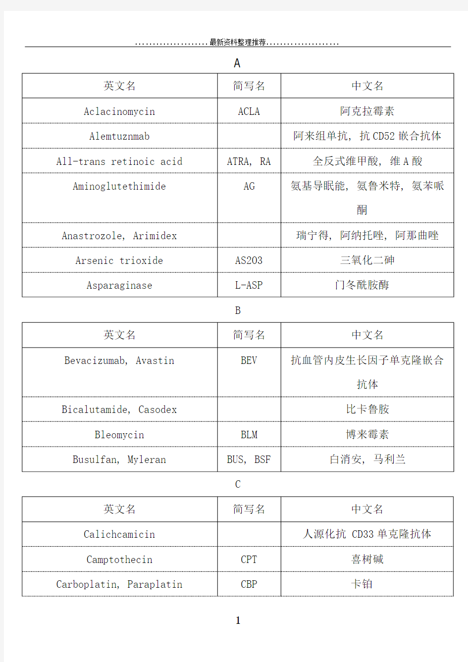 常用的化疗药物缩写对照表