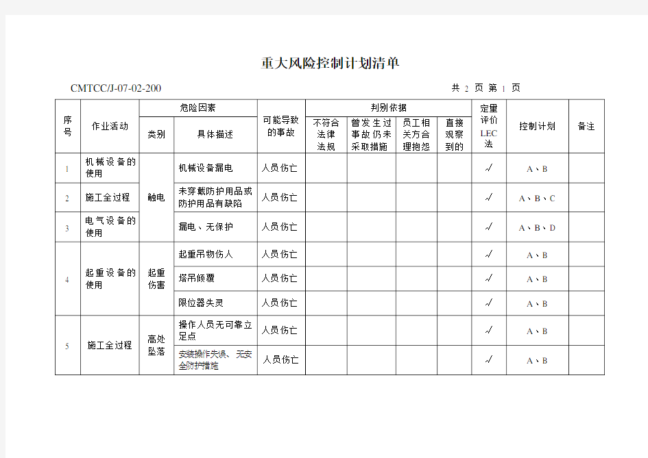 重大风险控制计划清单