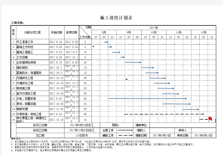 工程施工进度计划表