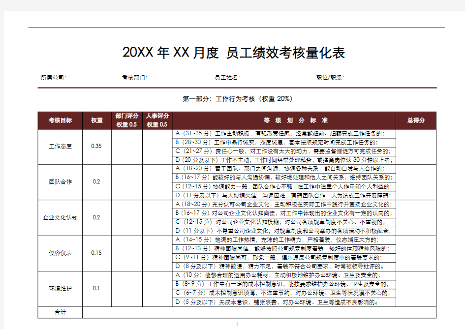 员工绩效考核量化表