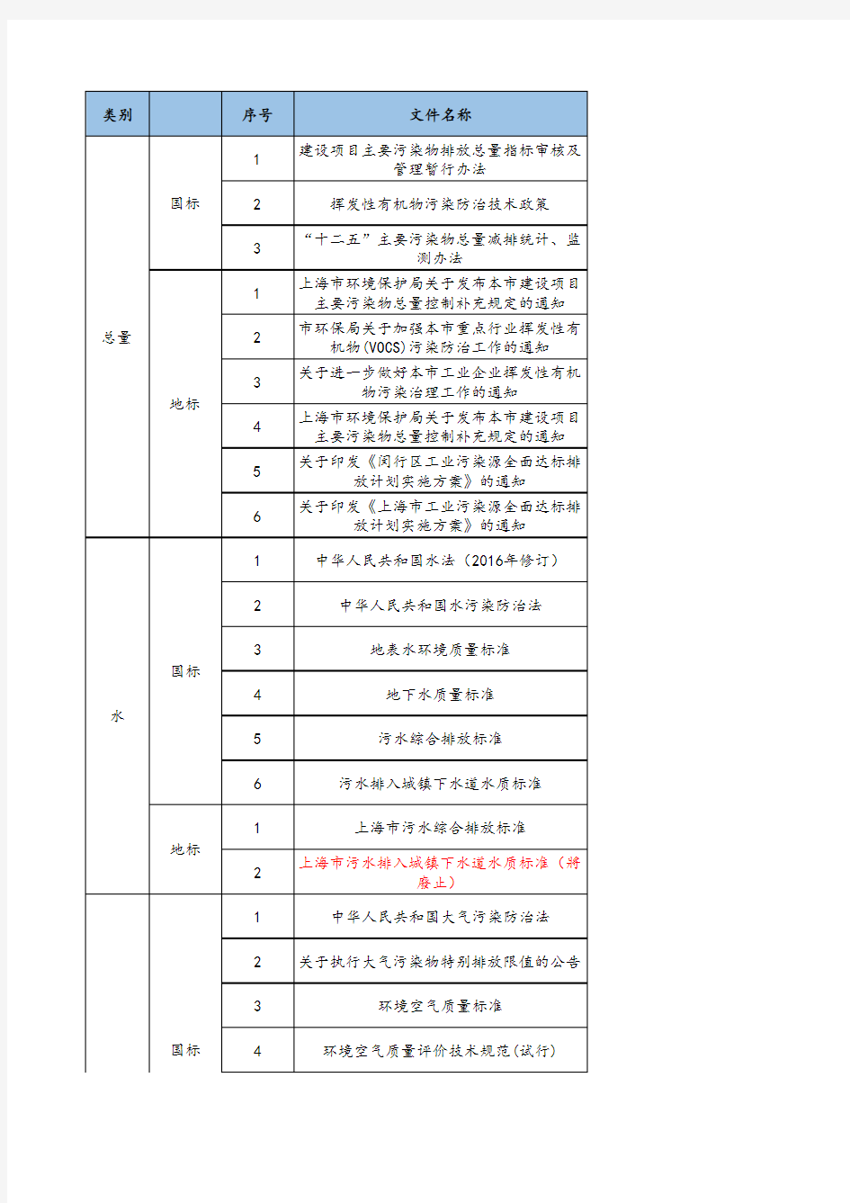 环保文件法律法规