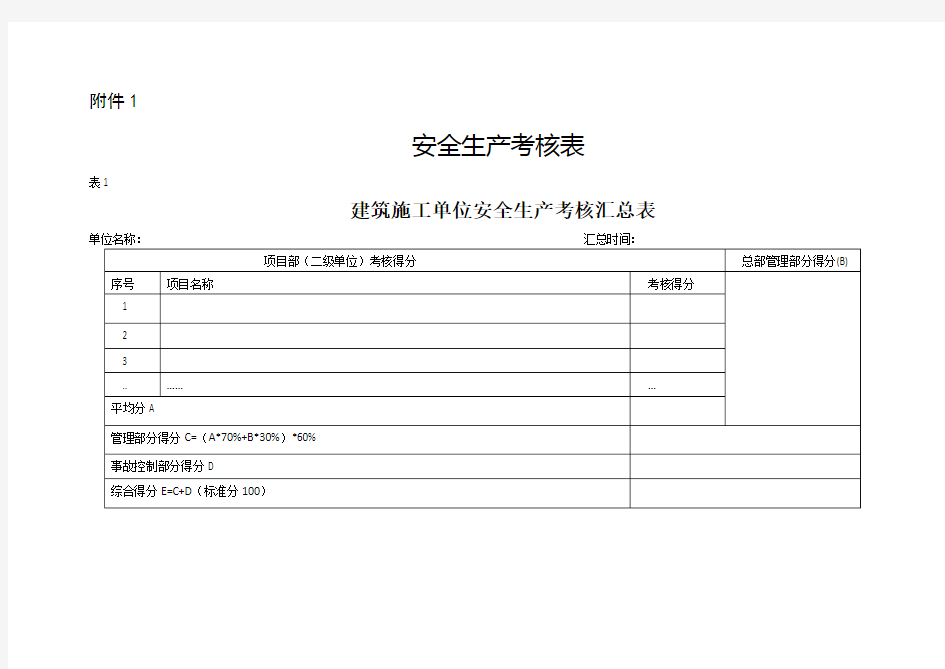 安全生产考核表