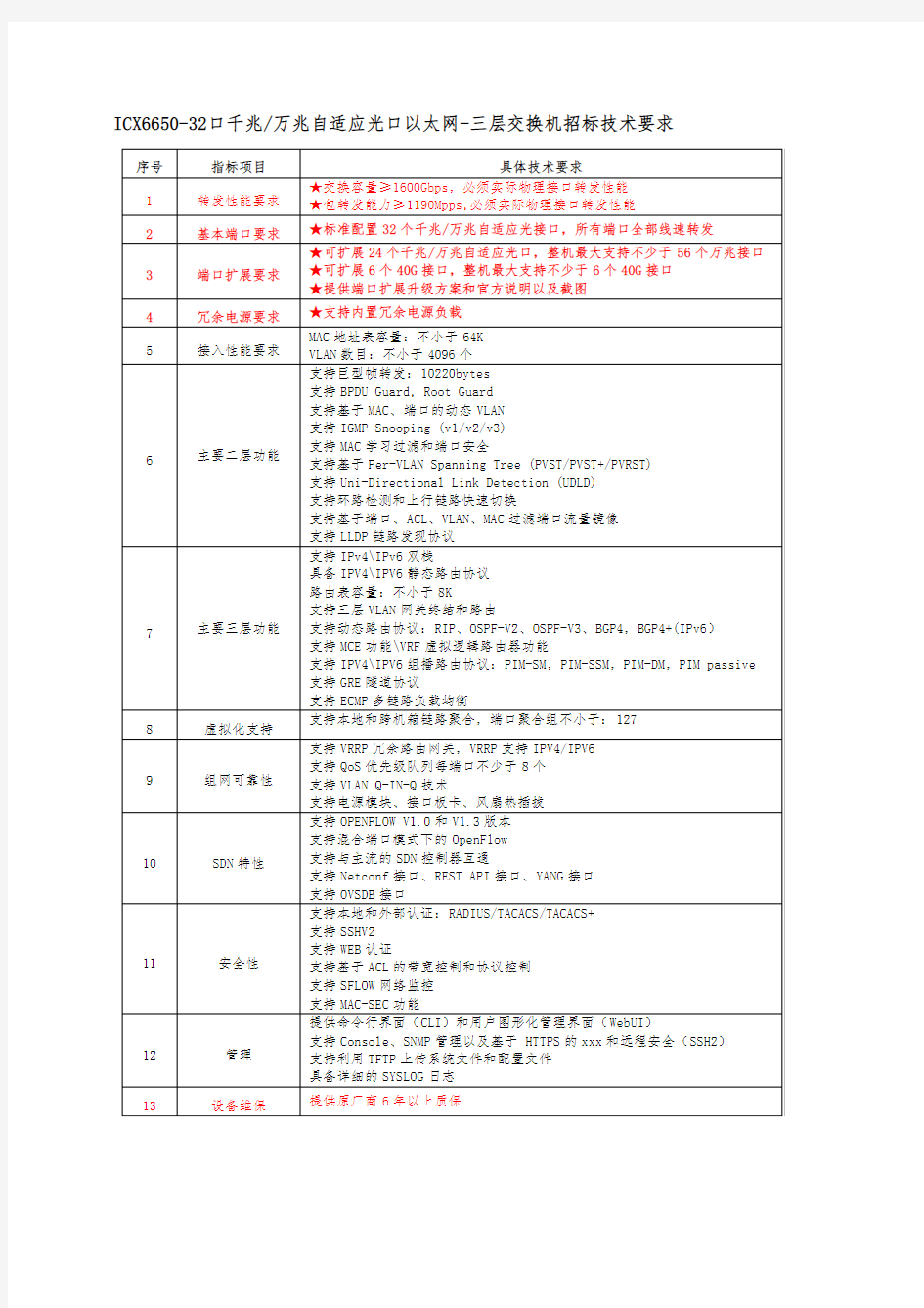 最新整理ic6650系列交换机招标技术要求.docx