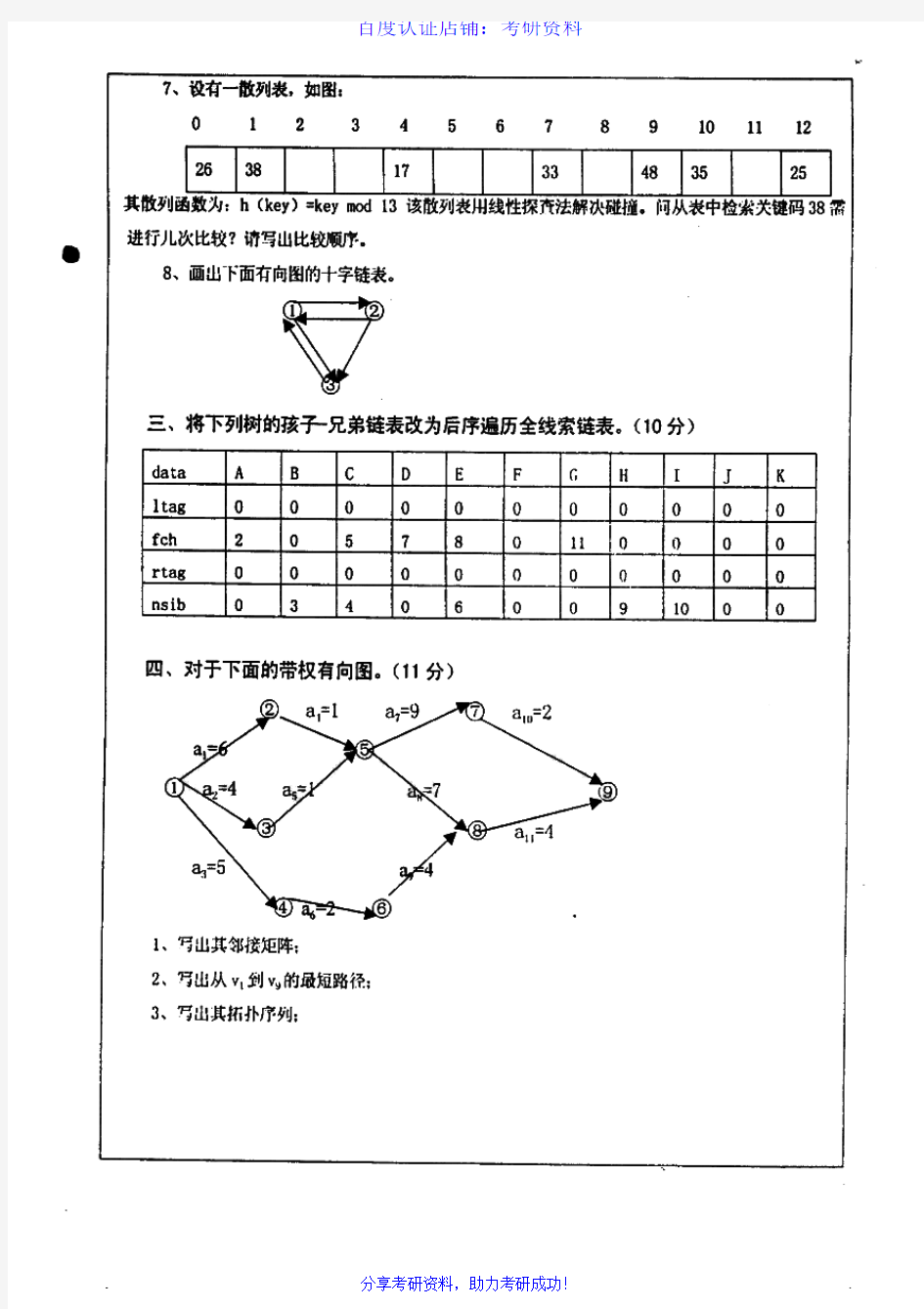 中国石油大学955数据结构历年考研试题