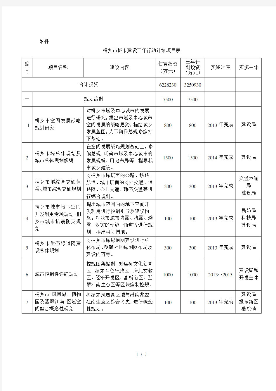 桐乡市城市建设三年行动计划项目表