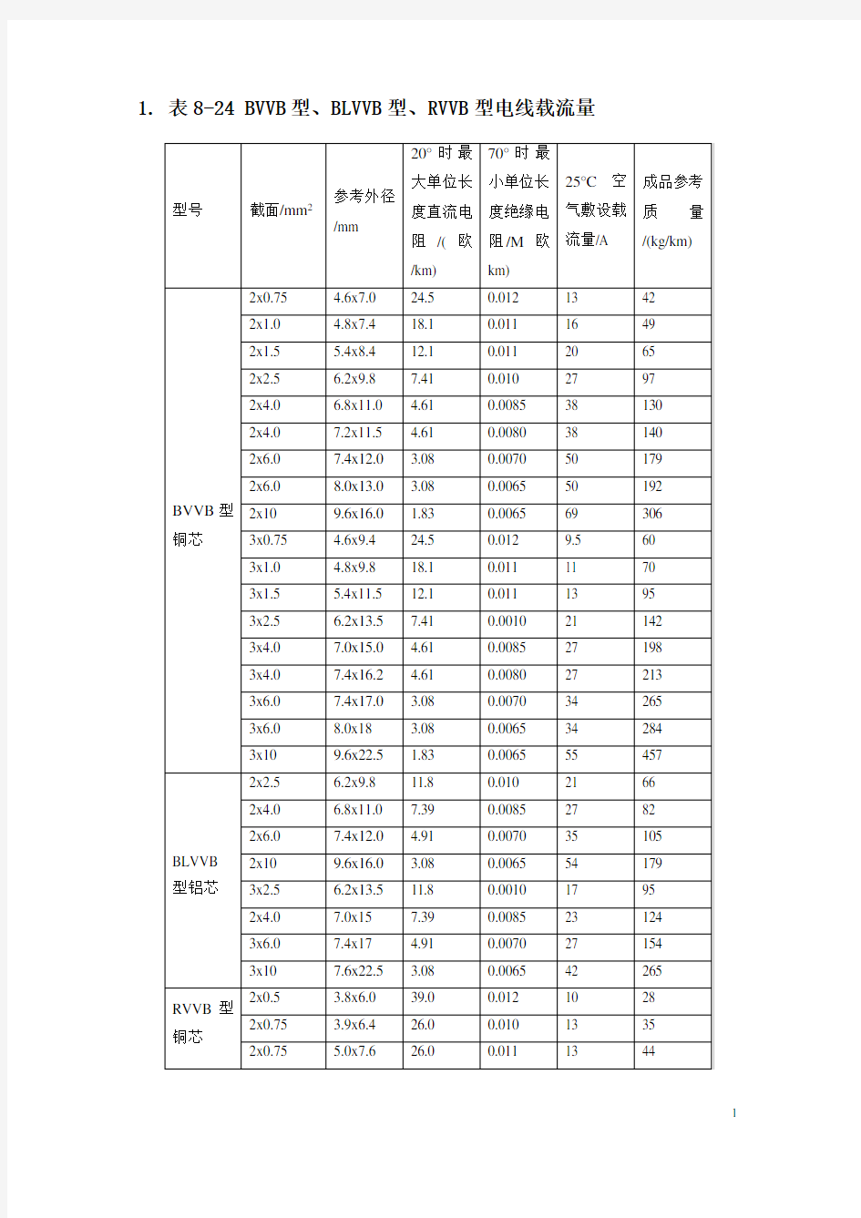 最新常用电缆电缆载流量表