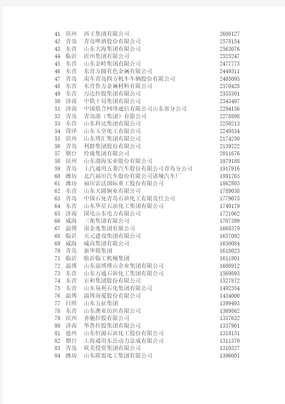 山东省大型企业百强名单