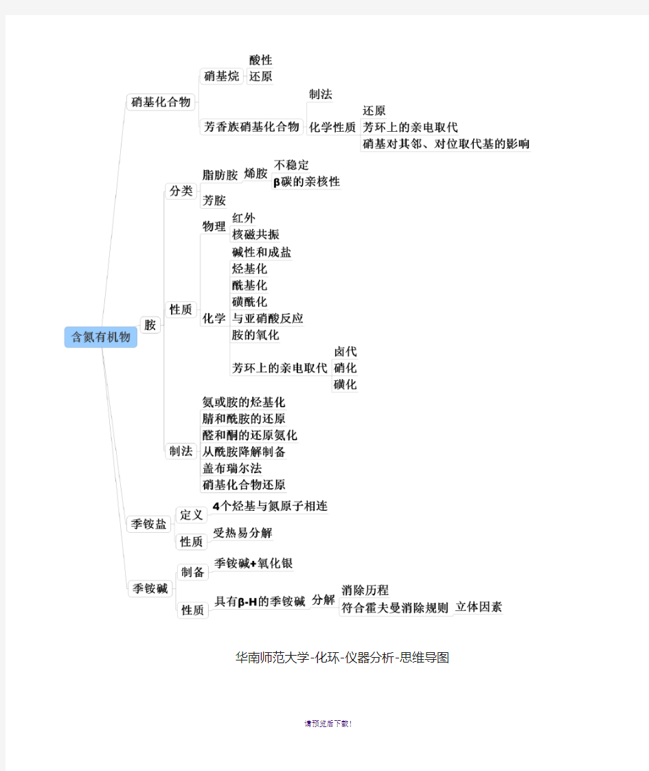 有机化学思维导图