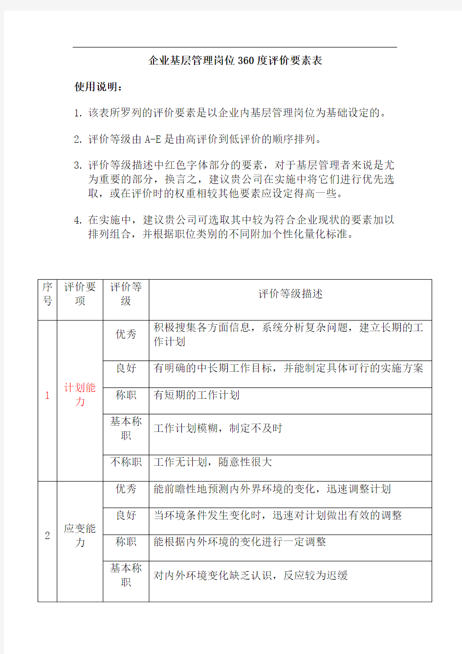 【360度考核工具】企业基层管理岗位360度评价要素表