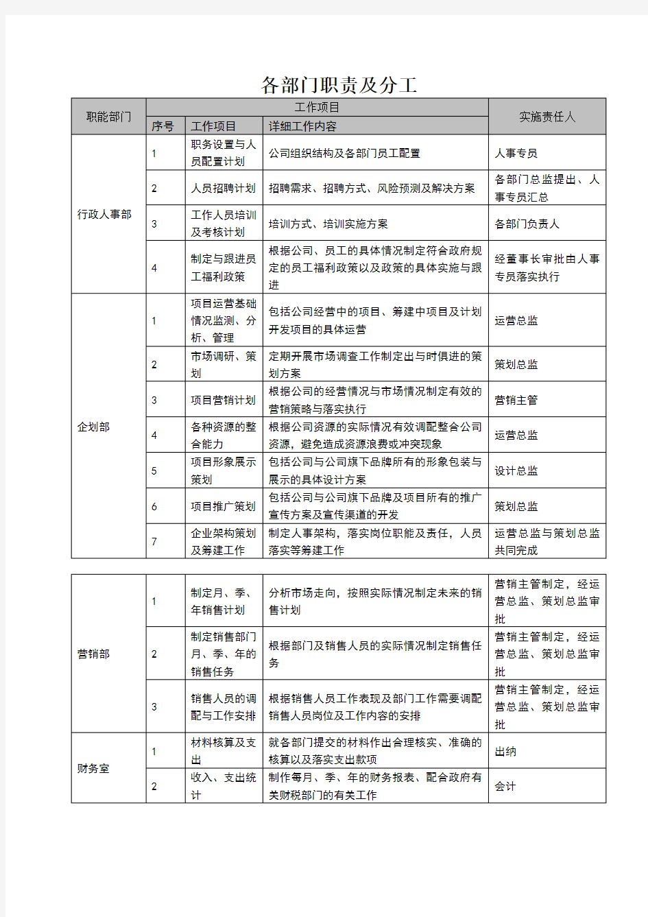 公司各部门职责及分工