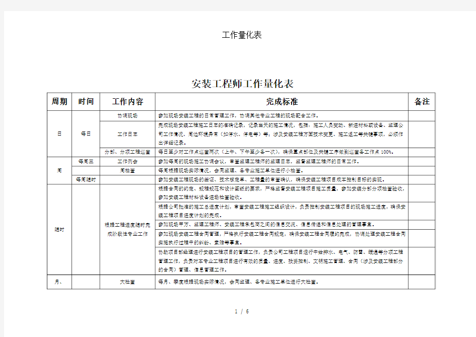 工作量化表