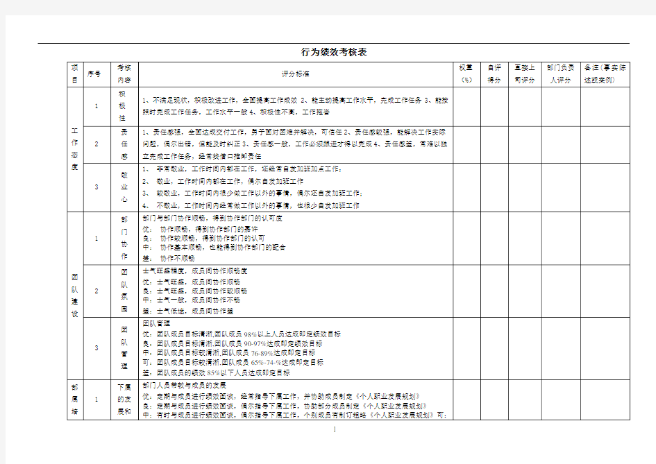 员工行为绩效考核表