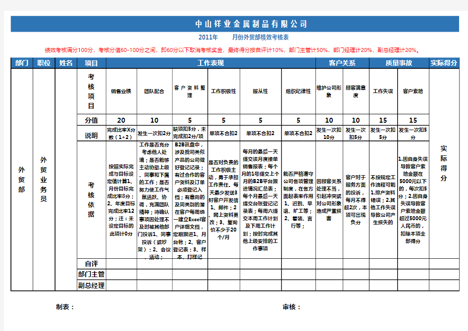 外贸部绩效考核表格