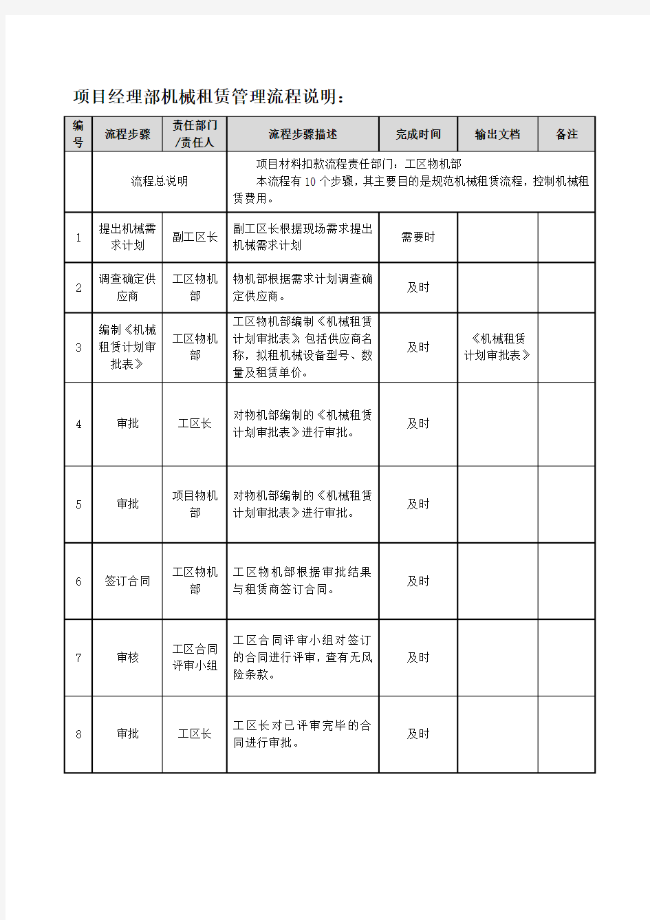 项目设备租赁管理流程