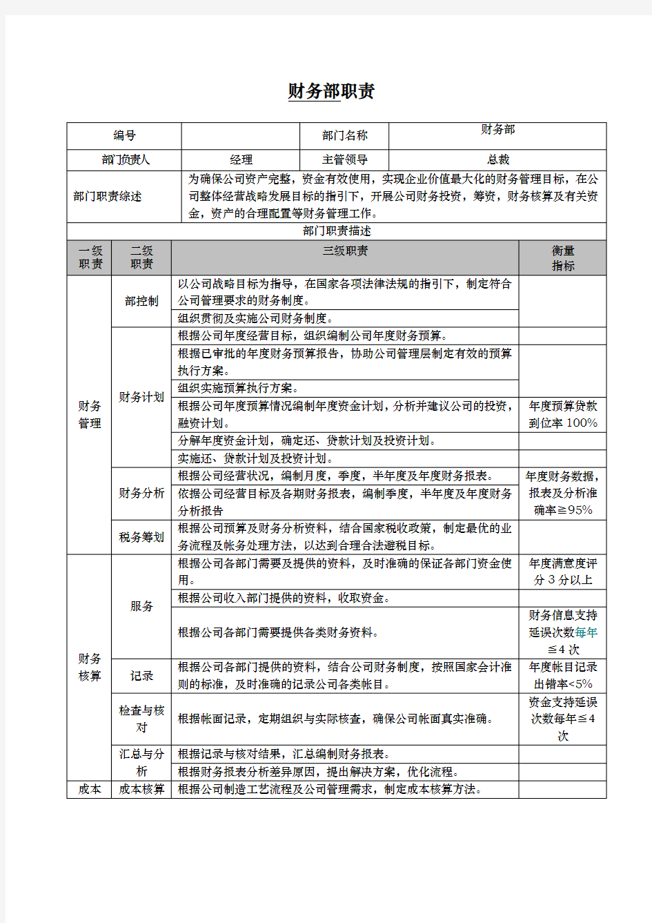 财务部部门职责