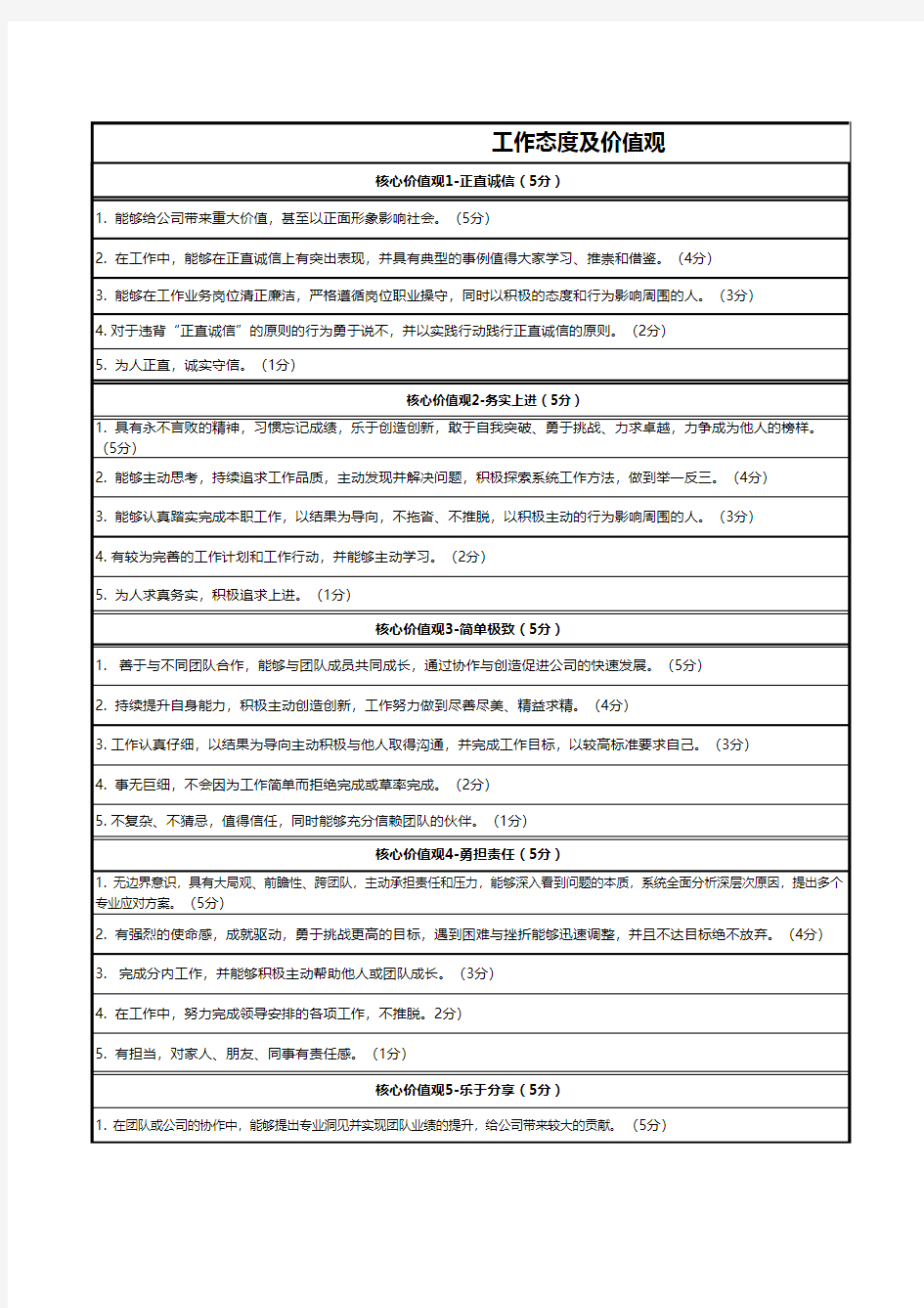 工作价值观及态度考核