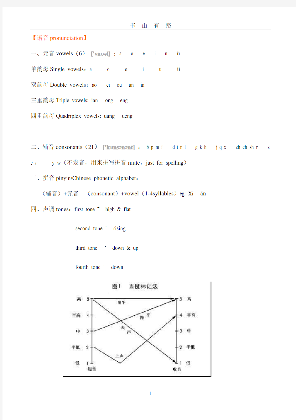 汉语入门资料(汉字版)PDF.pdf