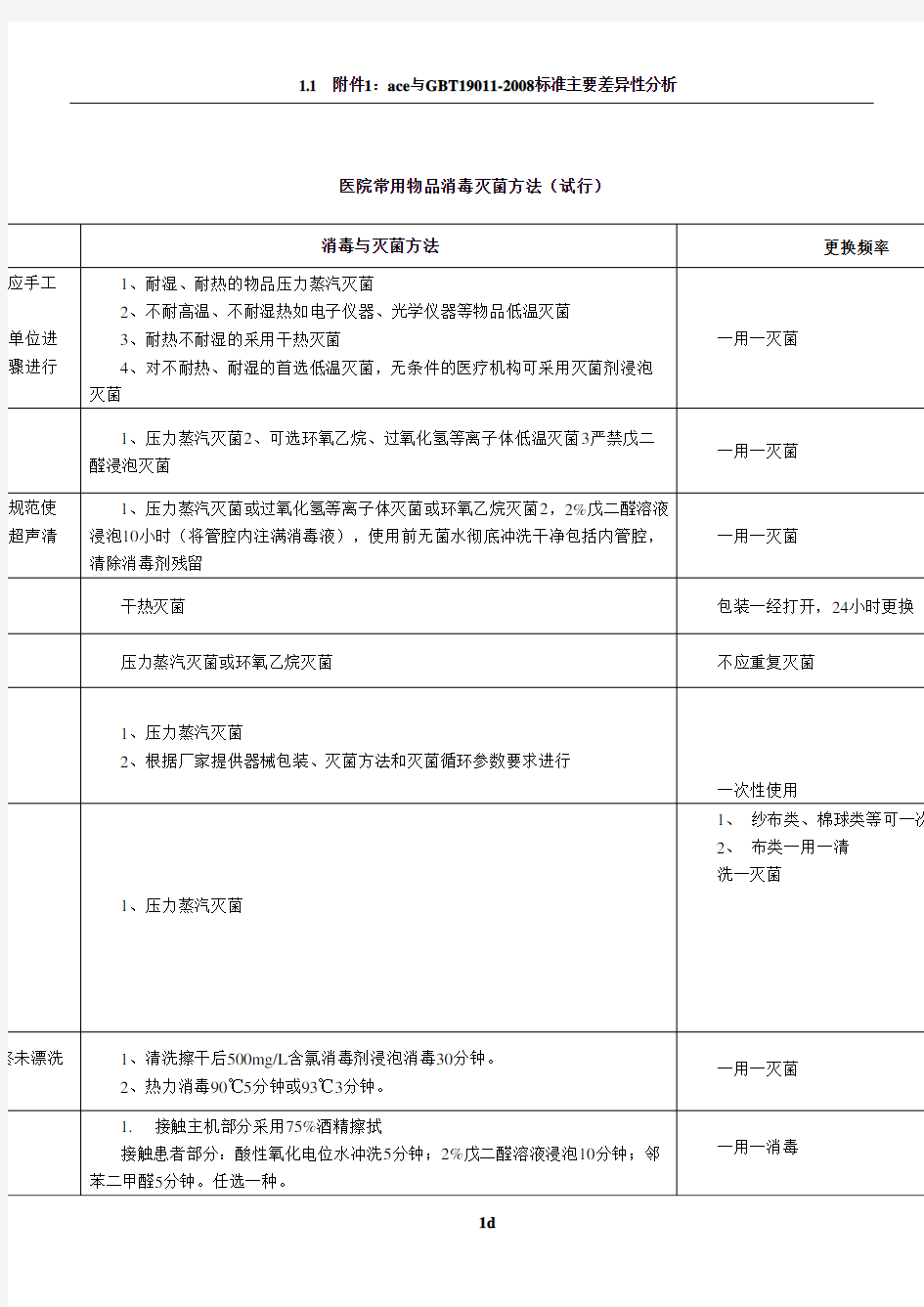 消毒技术规范新版表格