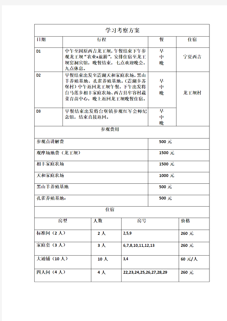 学习考察方案